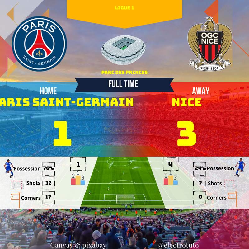 PSG 1-3 Nice : Stupeur au Parc, les Aiglons font tomber le leader ! | Ligue 1