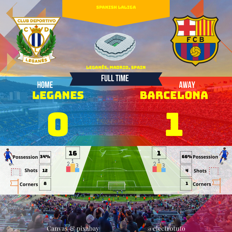 Leganés 0-1 Barcelone : Résumé La Liga - Le Barça gagne sans tirer au but !