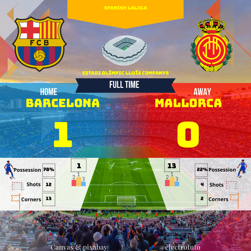 Barcelone 1-0 Majorque Résumé LALIGA | Olmo Offre la Victoire