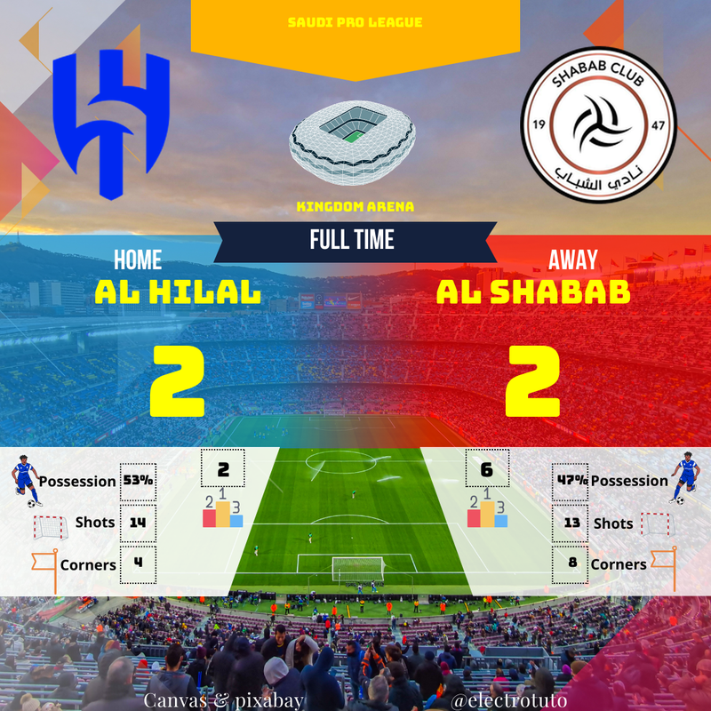 Résumé Al Hilal vs Al Shabab : Match Nul Spectaculaire (2-2) en Saudi Pro League