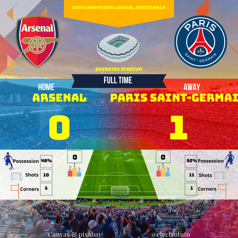 Ligue des Champions : PSG surprend Arsenal (0-1) à l'Emirates !
