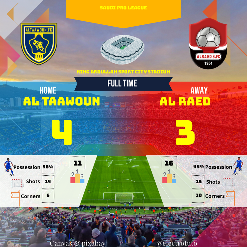 Al Taawoun vs Al Raed (4-3) : Résumé Match Fou Saudi Pro League