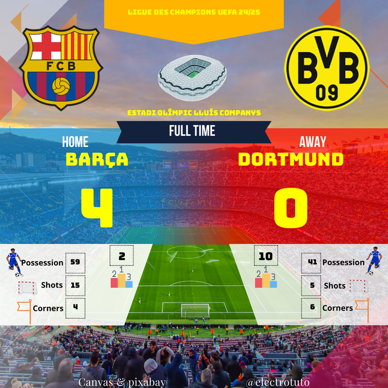Barça 4-0 Dortmund : Résumé d'une démonstration en Ligue des Champions