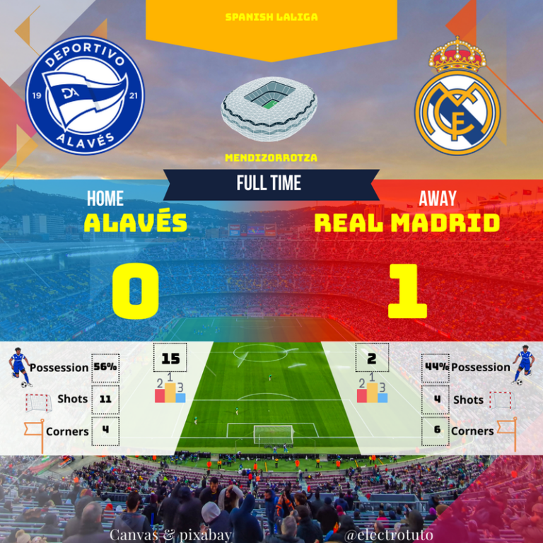 Alav S VS Real Madrid 2025 4 Match Scores De Football Tests Et Fr 2025 4 Alaves Real Madrid Match Statistics Match Thb 768x768