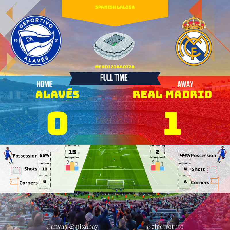 Real Madrid assure l'essentiel face à Alavés (0-1) | Résumé LaLiga