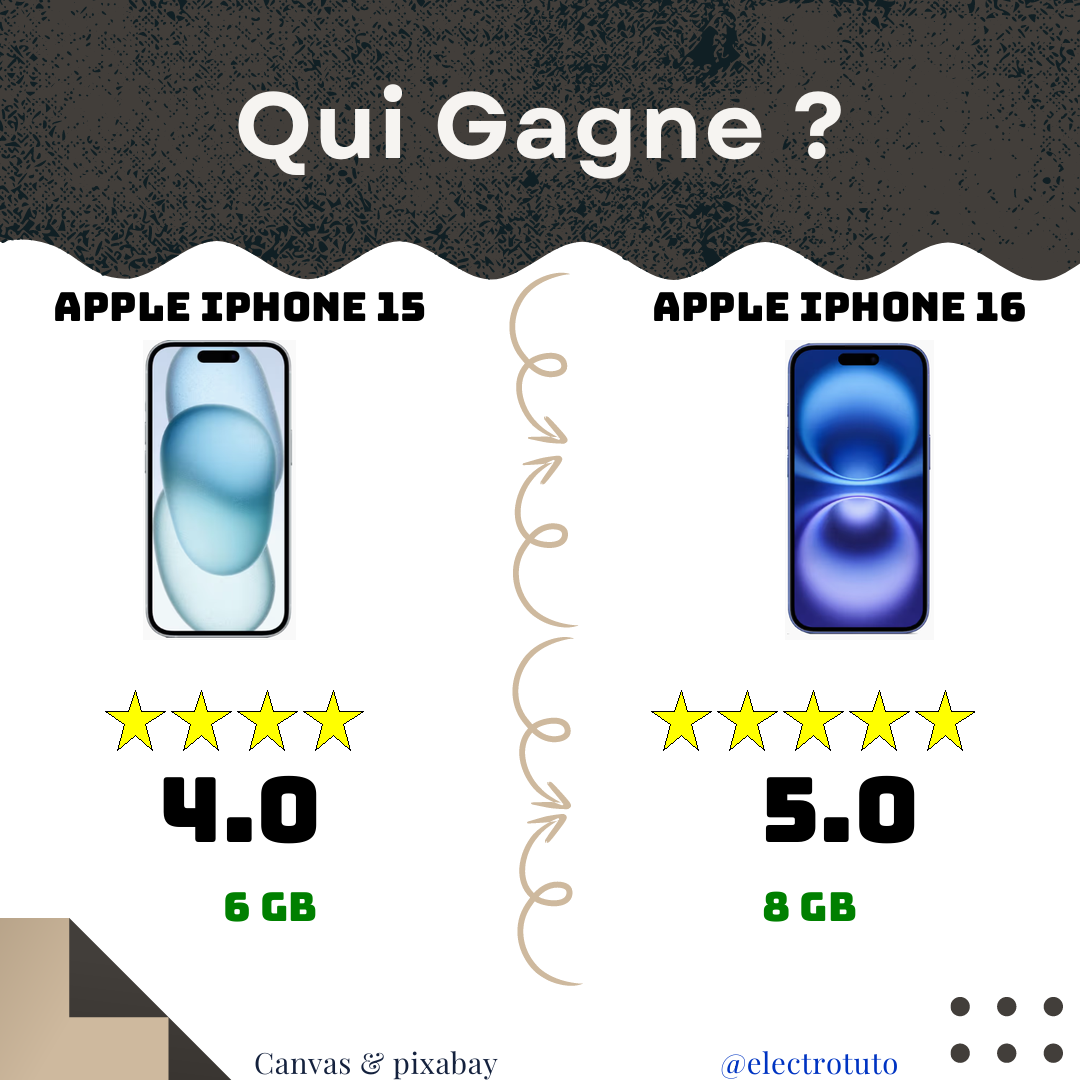 iPhone 15 vs iPhone 16 : Comparatif Vitesse & Prix ! 🚀💰