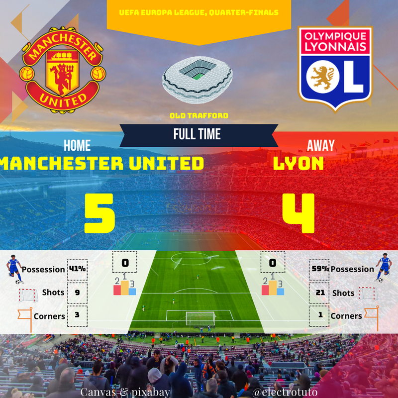 Résumé Man Utd - Lyon (5-4) : Thriller Fou en Europa League !