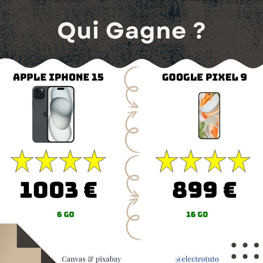 Comparatif iPhone 15 Plus vs Google Pixel 9 Pro : Lequel Choisir ? 📱🆚🤖