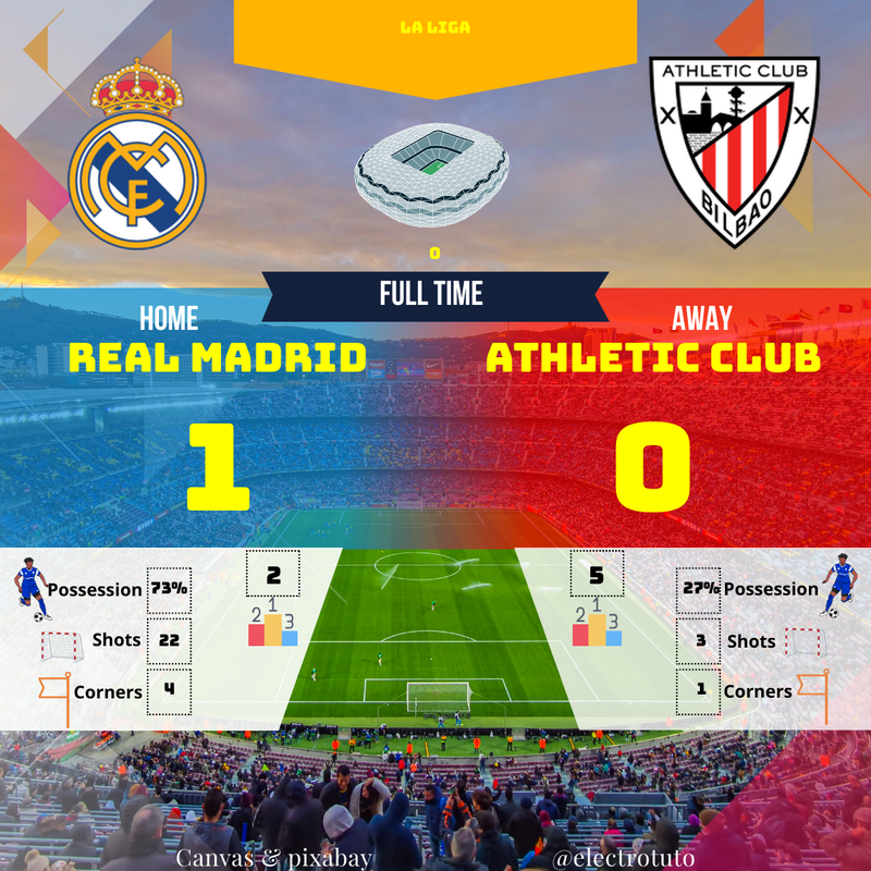 Real Madrid 1-0 Athletic Club : Valverde délivre Madrid en fin de match ! Résumé La Liga