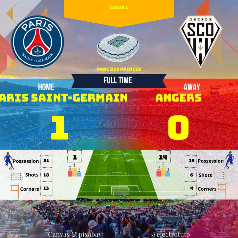 PSG domine Angers 1-0 en Ligue 1 | Résumé du match au Parc des Princes