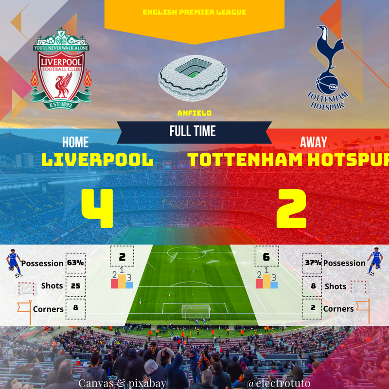 Liverpool écrase Tottenham (4-2) à Anfield en Premier League | Résumé