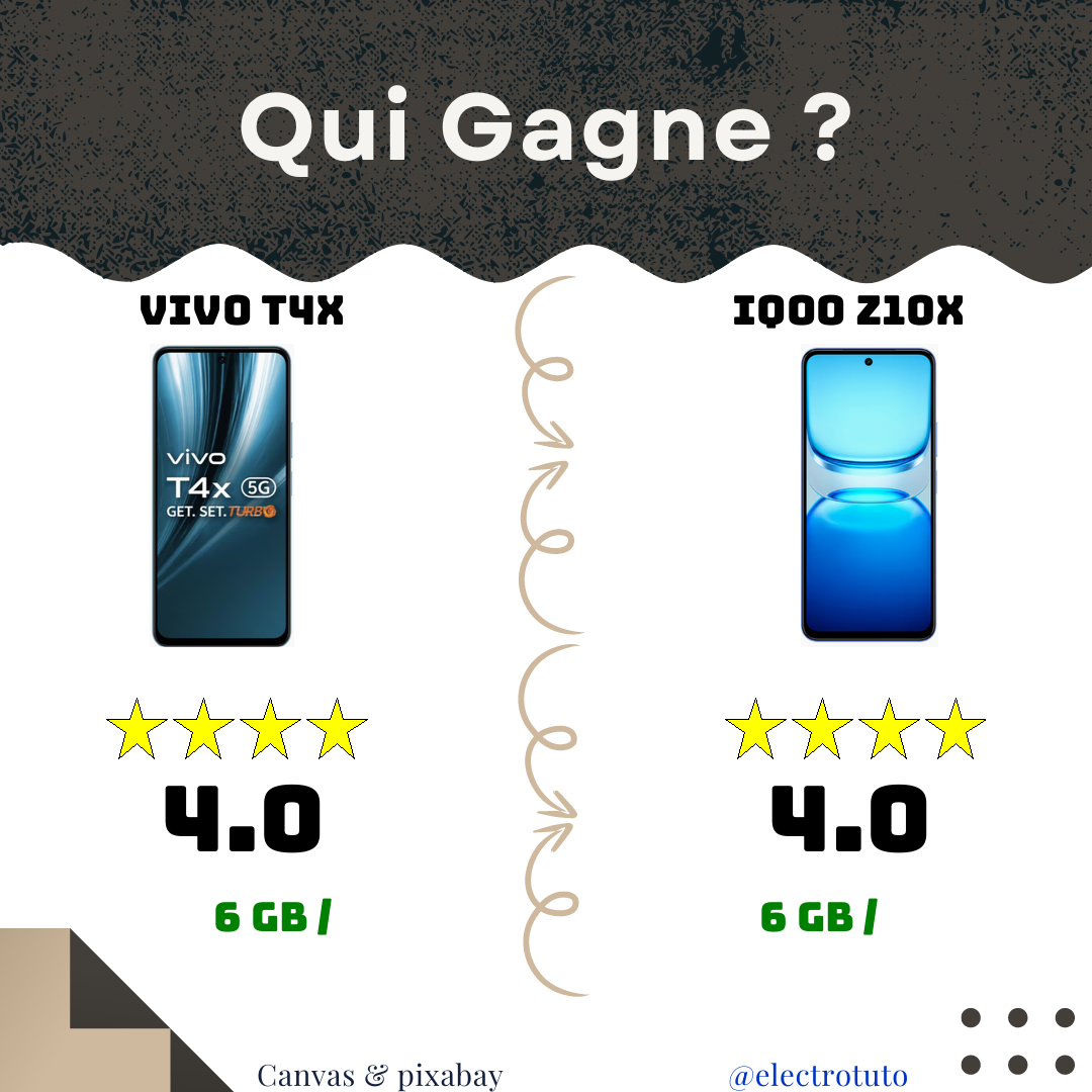 Vivo T4X vs IQOO Z10x : Le Duel des Clones ? 🤔😂