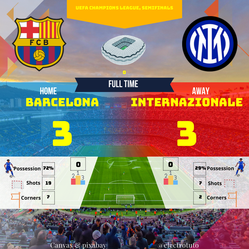 Barça - Inter (3-3) : Résumé Fou Demi-Finale Ligue des Champions | Score, Buts, Stats