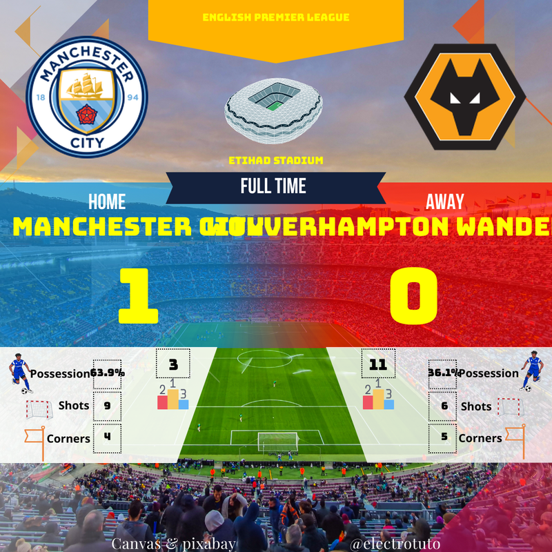 Man City s'impose face aux Wolves (1-0) grâce à De Bruyne | Premier League