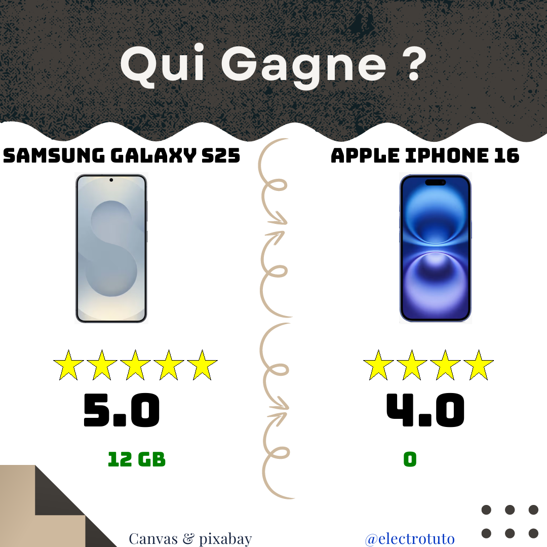 S25 Ultra vs iPhone 16 Pro Max : Duel au sommet ! 📱⚔️