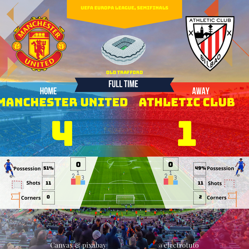 Manchester United Écrase Athletic Club 4-1 en Demi-Finale Europa League !