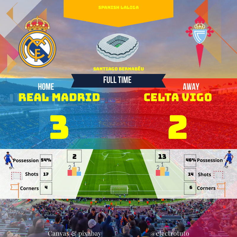 Real Madrid arrache la victoire contre Celta Vigo (3-2) en LALIGA | Mbappe décisif
