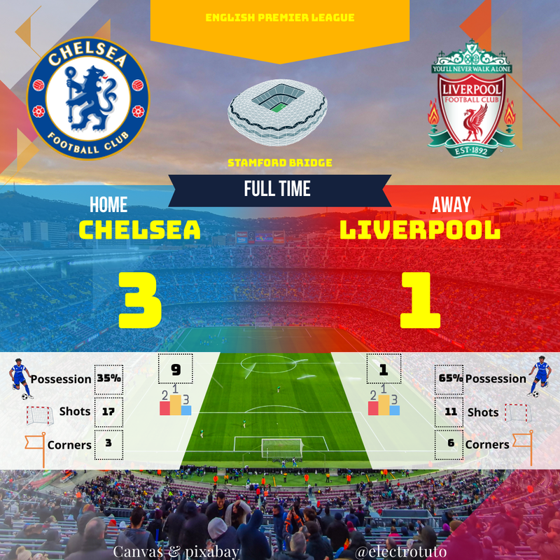 Chelsea Surprend Liverpool (3-1) | Résumé Premier League | Stamford Bridge