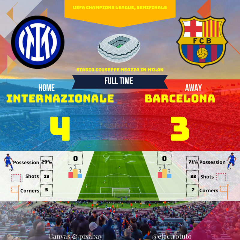 Inter Milan vs Barcelone: Thriller Épique 4-3 en Demi-Finale de Ligue des Champions !