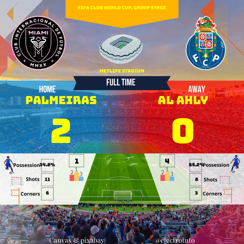 Palmeiras écrase Al Ahly : Résumé du match et analyse
