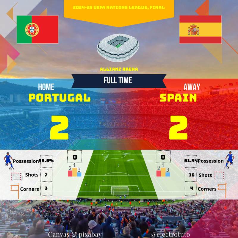 Portugal Champion de la Ligue des Nations : Résumé du Match Épique contre l'Espagne