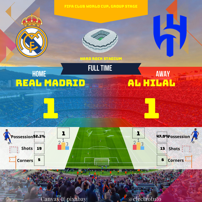 Real Madrid tenu en échec par Al Hilal : Résumé du match