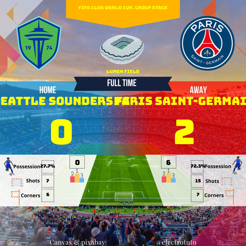PSG écrase Seattle : Résumé du match (2-0) - Coupe du Monde des Clubs