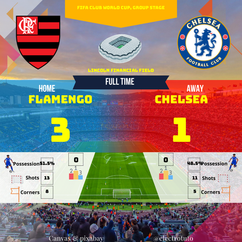 Flamengo terrasse Chelsea : Résumé du match et analyse