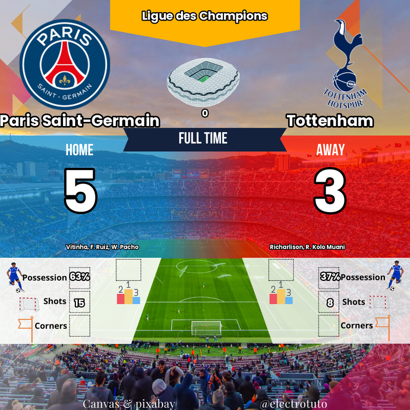 PSG 5-3 Tottenham : Festival de Buts en Ligue des Champions ! 🔥