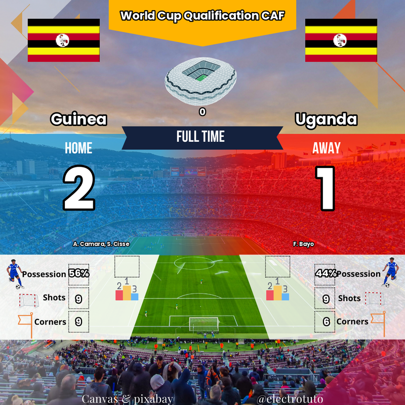 Guinée vs Ouganda : Victoire Épique en Qualifications Mondial CAF