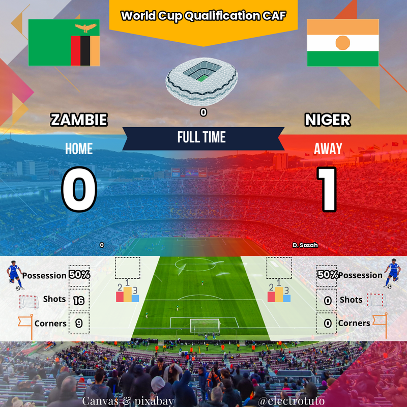 Niger Stupéfie la Zambie (1-0) : Un Cauchemar d'Inefficacité en Qualifs CDM