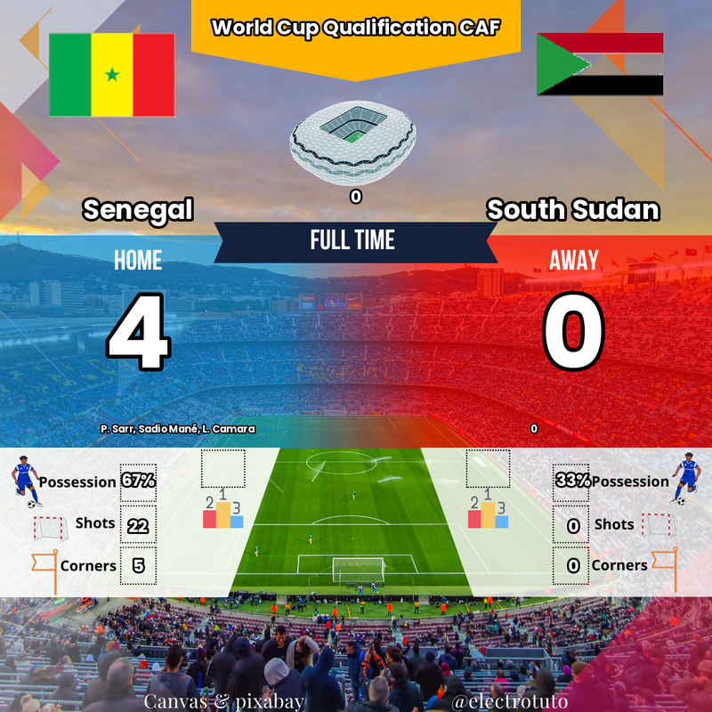 Qualification CDM CAF : Sénégal écrase Soudan du Sud (4-0) | Résumé Match