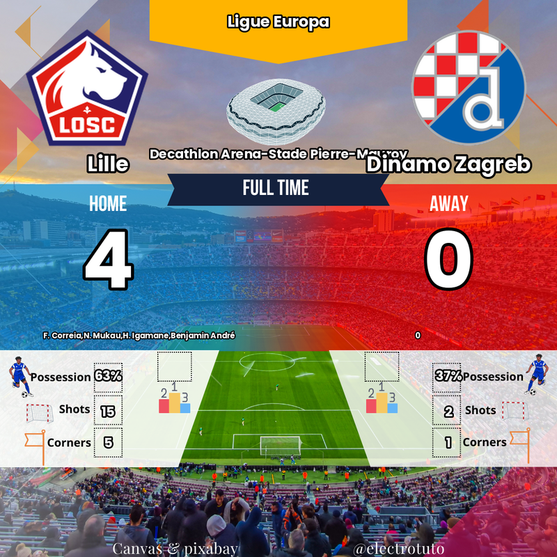 Lille Écrase Dinamo Zagreb 4-0 en Ligue Europa | Résumé Match