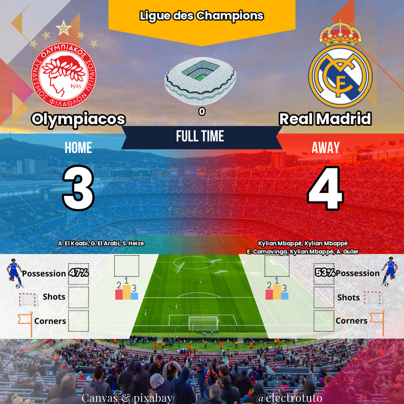 Real Madrid à l'arrache : Mbappé stratosphérique sauve les Merengue (4-3) en LDC