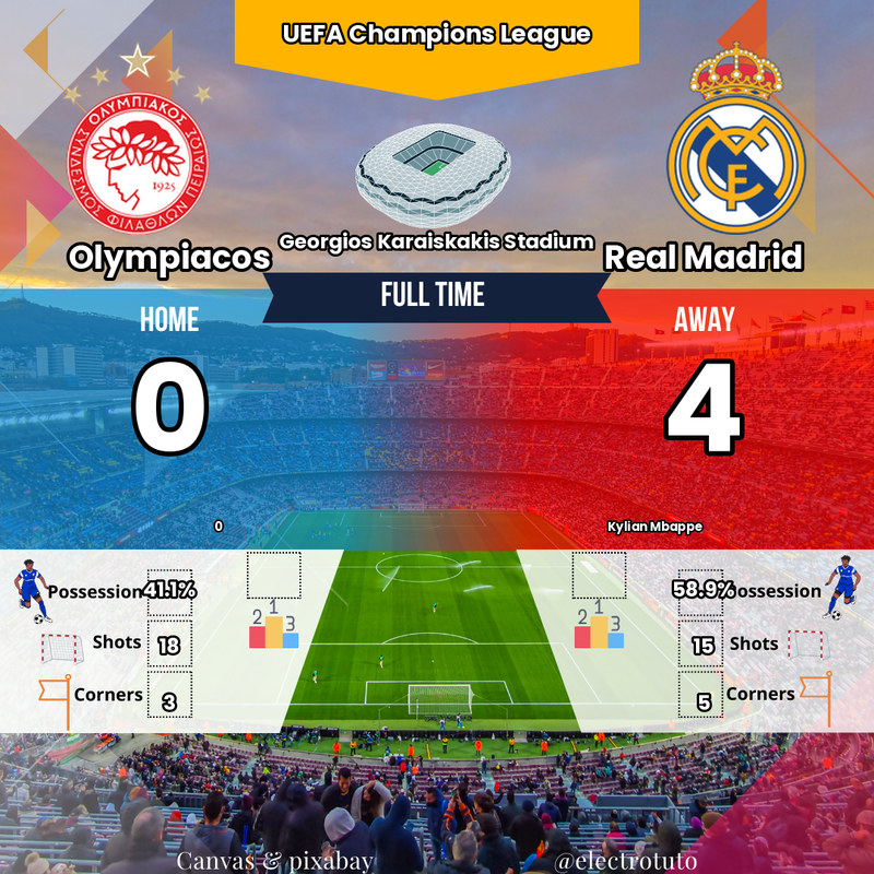 Ligue des Champions : Mbappé offre un quadruplé et un 4-0 au Real Madrid face à l'Olympiacos