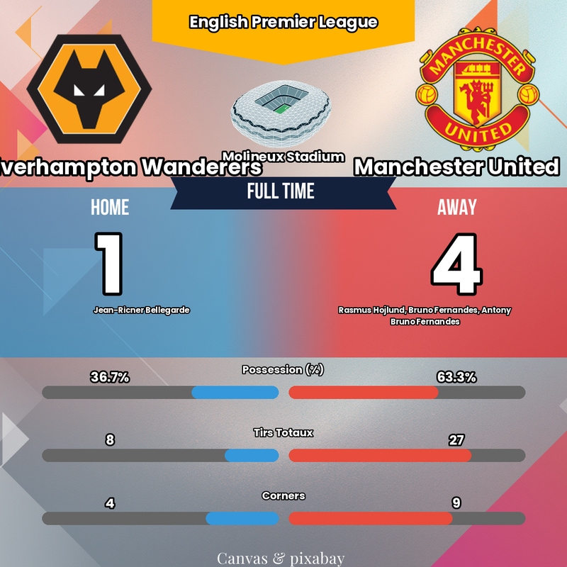 L'HUMILIATION TOTALE ! 😱 Man United ÉCRASA les Wolves avec un Bruno Fernandes INCROYABLE !