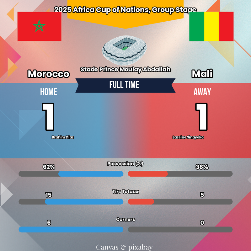 Le PIÈGE malien se referme ! 😱 Le Maroc frustré malgré Brahim Díaz !