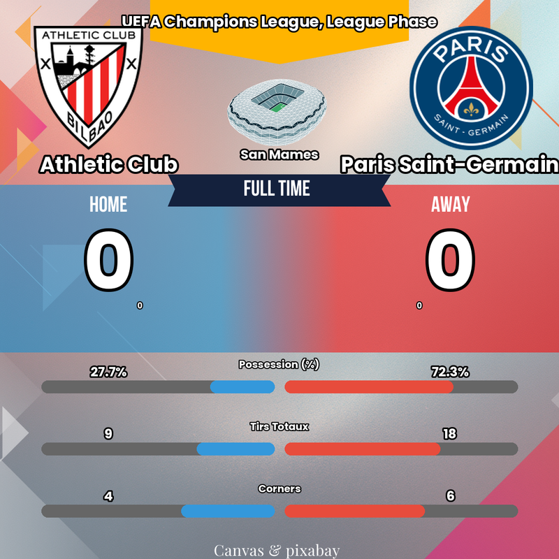 L'INCROYABLE MUR DE L'ATHLETIC ! 🧱 Le PSG MUET malgré sa domination stérile !