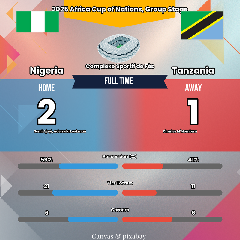 LOOKMAN SAUVE LE NIGERIA ! 🦅 La réaction éclair qui change tout !
