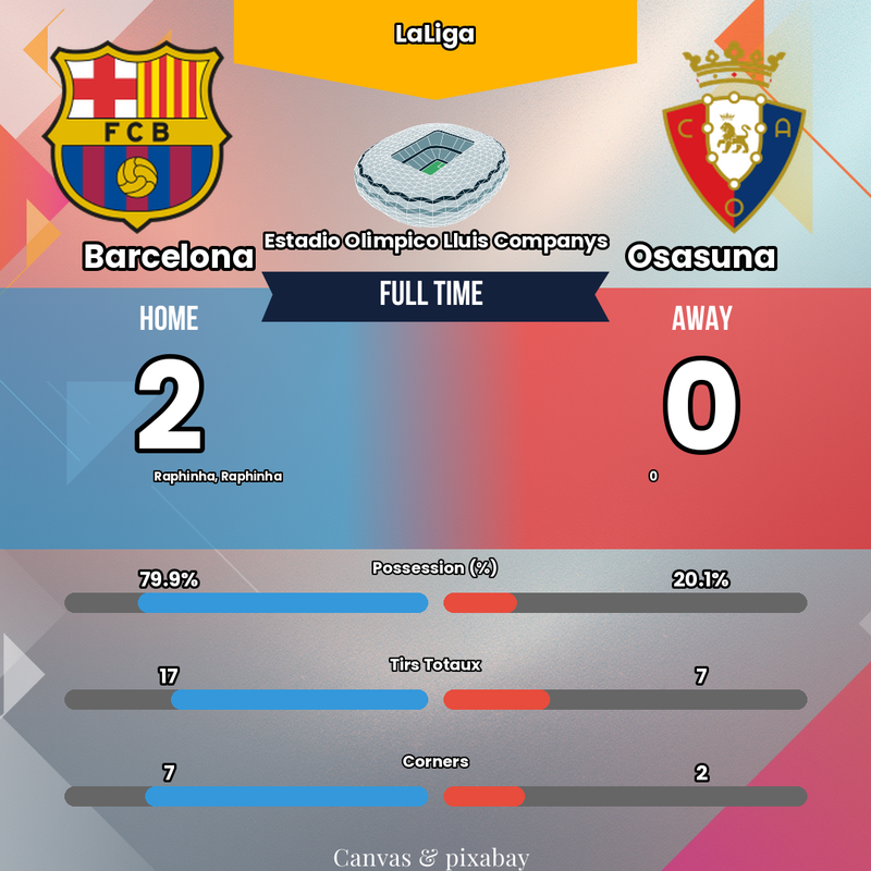 #BAROSA L'Exploit de Raphinha : Comment le Barça a brisé le verrou d'Osasuna