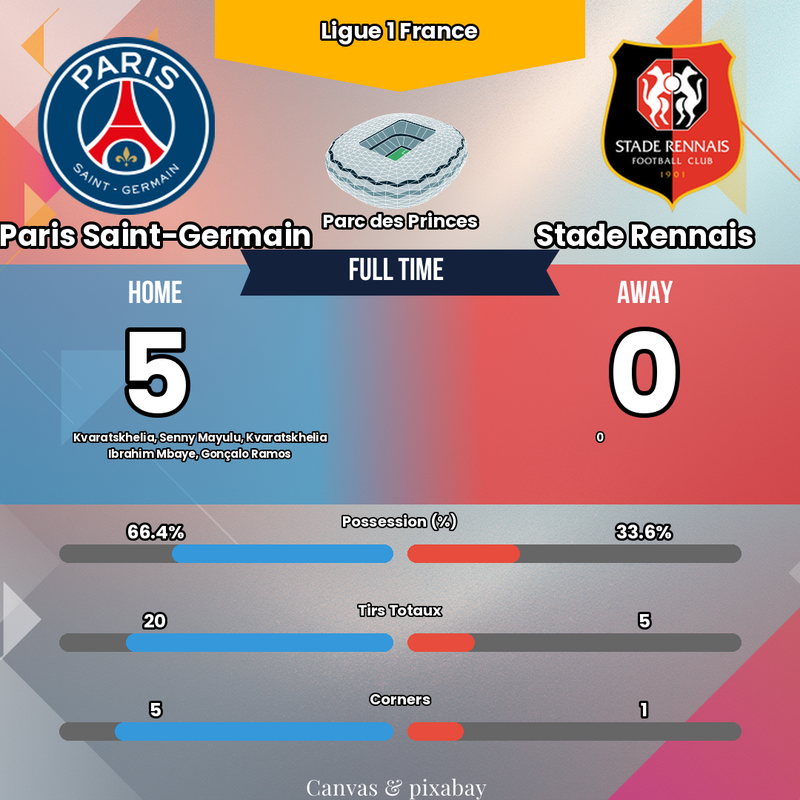 Analyse Tactique : Comment le PSG a Démantelé Rennes (5-0) au Parc des Princes