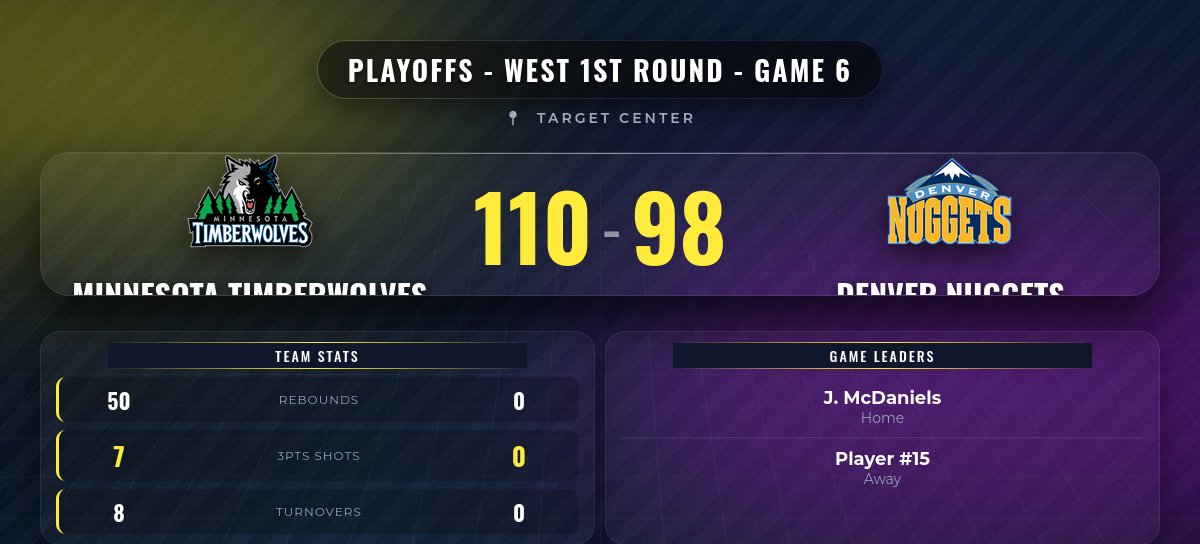Résumé Match Wolves vs Denver NBA 2026